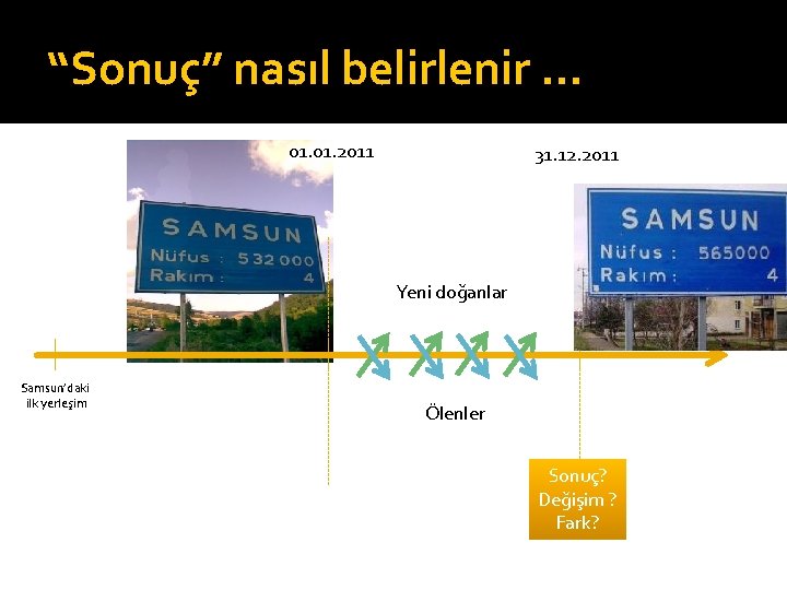 “Sonuç” nasıl belirlenir … 01. 2011 31. 12. 2011 Yeni doğanlar Samsun’daki ilk yerleşim