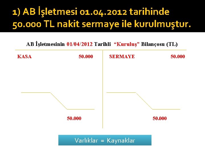 1) AB İşletmesi 01. 04. 2012 tarihinde 50. 000 TL nakit sermaye ile kurulmuştur.