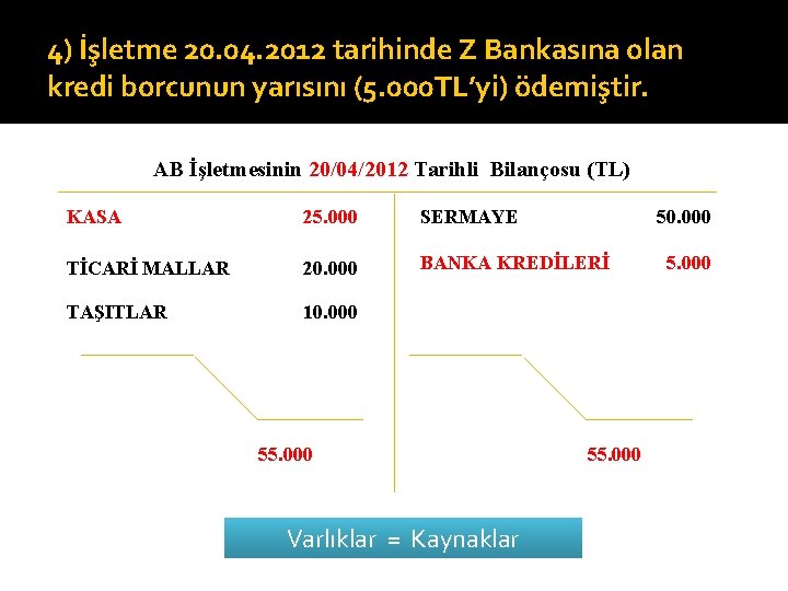 4) İşletme 20. 04. 2012 tarihinde Z Bankasına olan kredi borcunun yarısını (5. 000