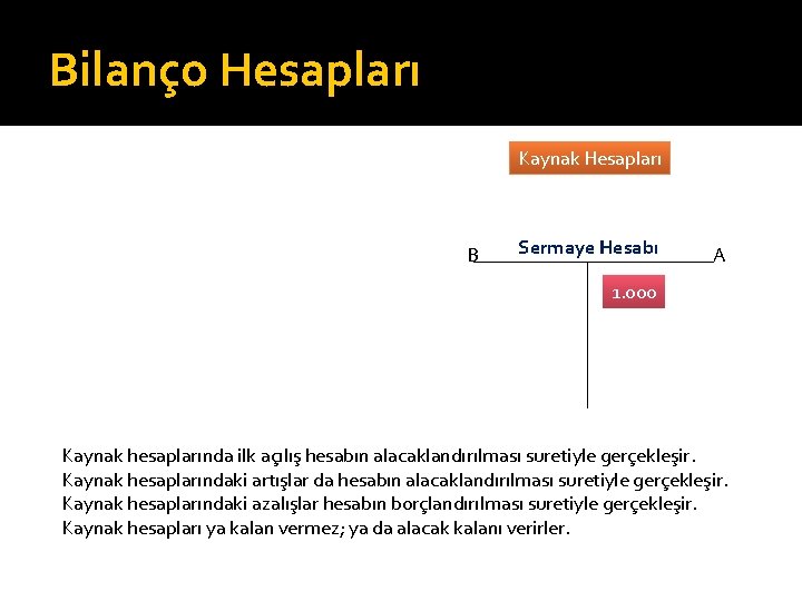 Bilanço Hesapları Kaynak Hesapları B Sermaye Hesabı A 1. 000 Kaynak hesaplarında ilk açılış