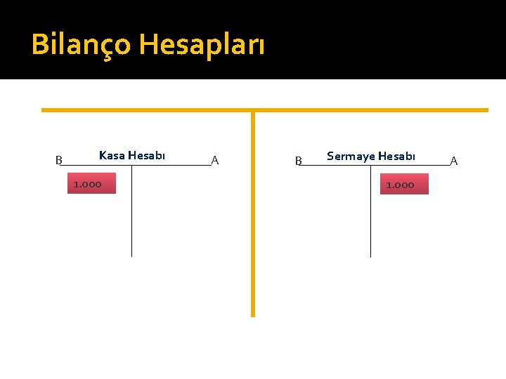 Bilanço Hesapları B Kasa Hesabı 1. 000 A B Sermaye Hesabı 1. 000 A
