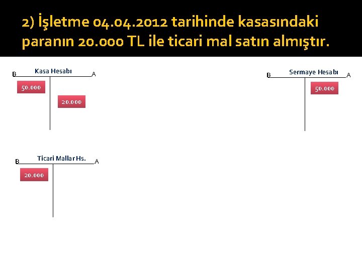 2) İşletme 04. 2012 tarihinde kasasındaki paranın 20. 000 TL ile ticari mal satın