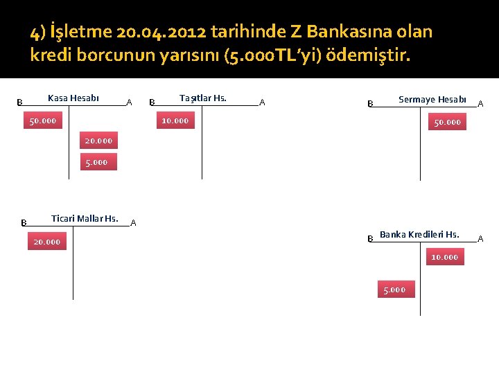 4) İşletme 20. 04. 2012 tarihinde Z Bankasına olan kredi borcunun yarısını (5. 000
