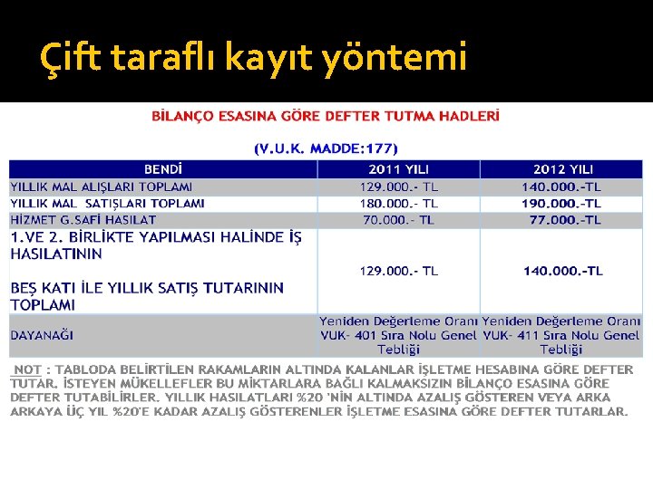 Çift taraflı kayıt yöntemi 