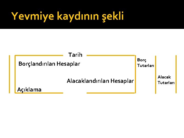 Yevmiye kaydının şekli Tarih Borçlandırılan Hesaplar Alacaklandırılan Hesaplar Açıklama Borç Tutarları Alacak Tutarları 
