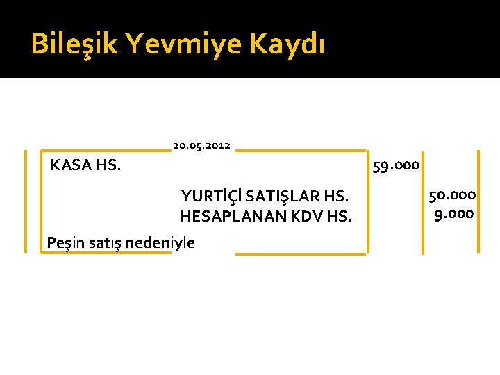 Bileşik Yevmiye Kaydı 20. 05. 2012 59. 000 KASA HS. YURTİÇİ SATIŞLAR HS. HESAPLANAN