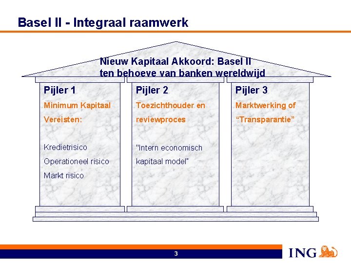 Basel II - Integraal raamwerk Nieuw Kapitaal Akkoord: Basel II ten behoeve van banken