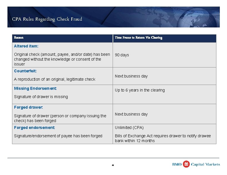 CPA Rules Regarding Check Fraud Reason Time Frame to Return Via Clearing Altered item: