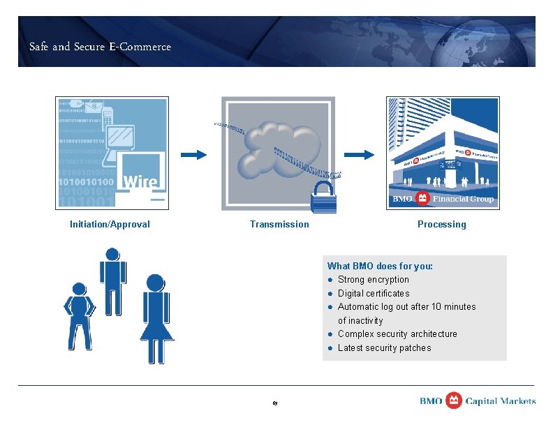 Safe and Secure E-Commerce Initiation/Approval Processing Transmission What BMO does for you: l Strong