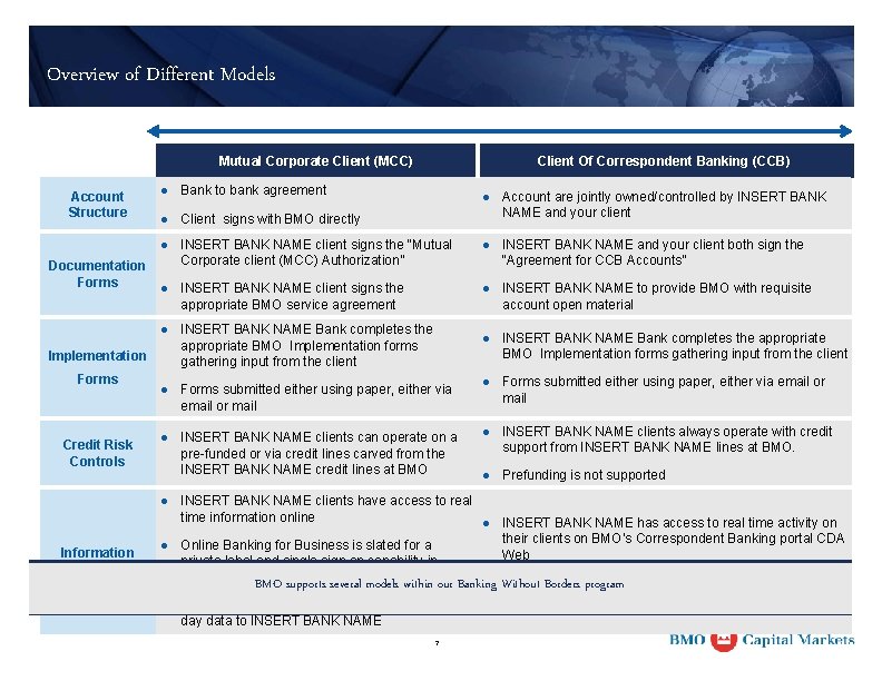 Overview of Different Models Mutual Corporate Client (MCC) Account Structure Documentation Forms l Bank