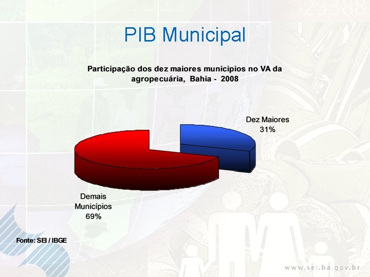 PIB Municipal 