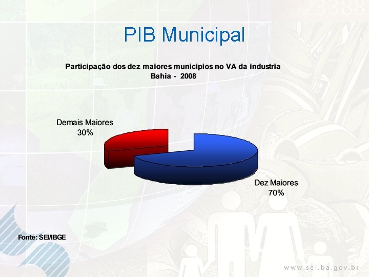 PIB Municipal 