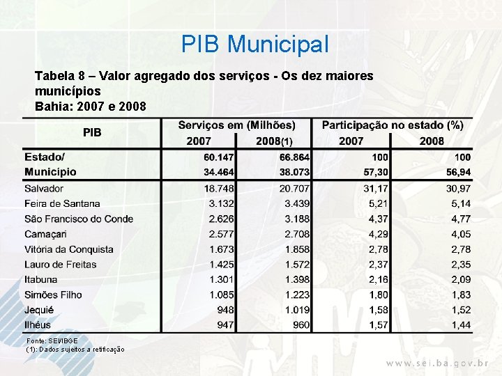 PIB Municipal Tabela 8 – Valor agregado dos serviços - Os dez maiores municípios