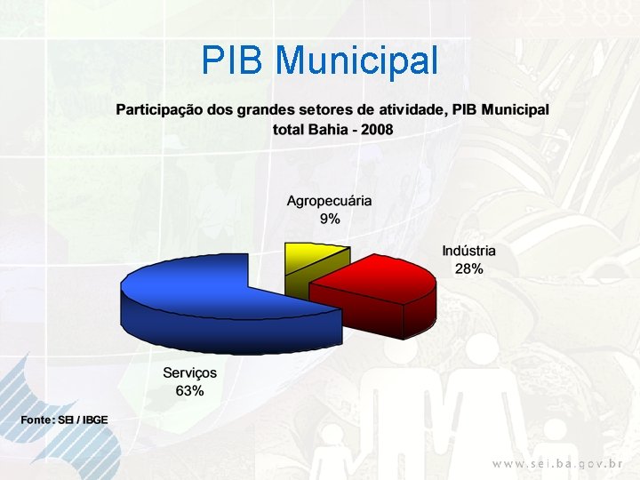 PIB Municipal 