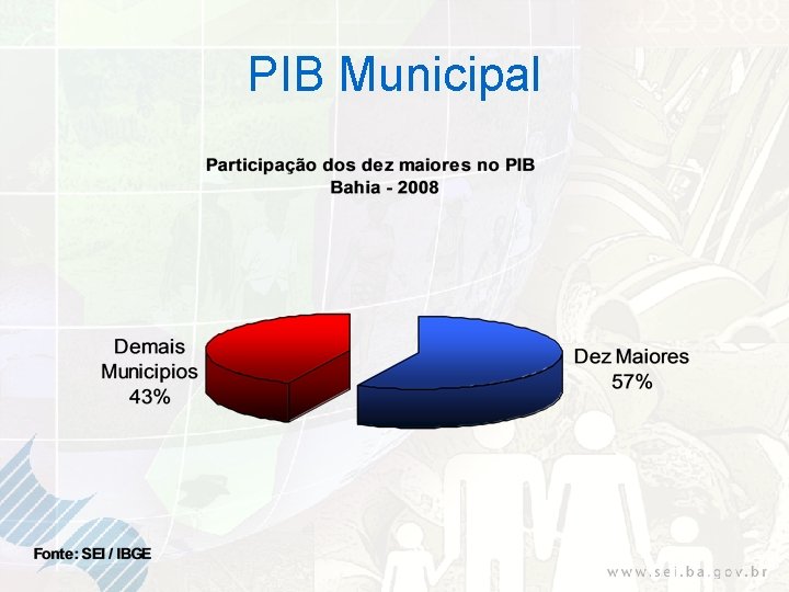 PIB Municipal 