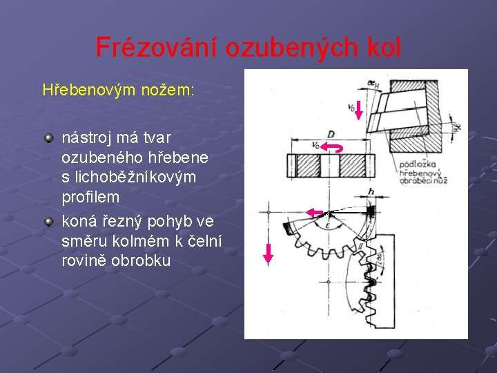 Frézování ozubených kol Hřebenovým nožem: nástroj má tvar ozubeného hřebene s lichoběžníkovým profilem koná