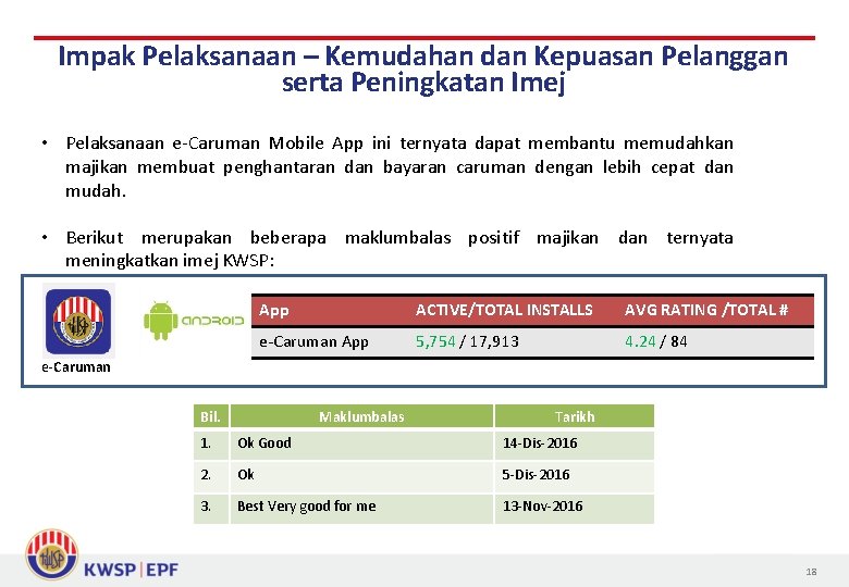 Impak Pelaksanaan – Kemudahan dan Kepuasan Pelanggan serta Peningkatan Imej • Pelaksanaan e-Caruman Mobile