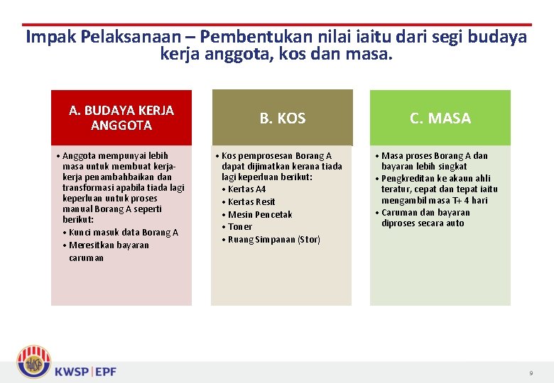 Impak Pelaksanaan – Pembentukan nilai iaitu dari segi budaya kerja anggota, kos dan masa.