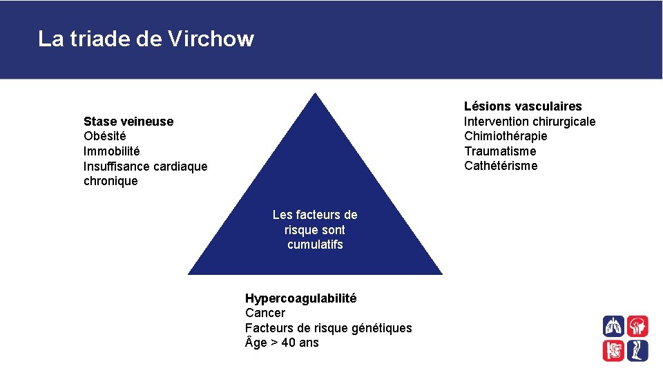 La triade de Virchow Lésions vasculaires Intervention chirurgicale Chimiothérapie Traumatisme Cathétérisme Stase veineuse Obésité