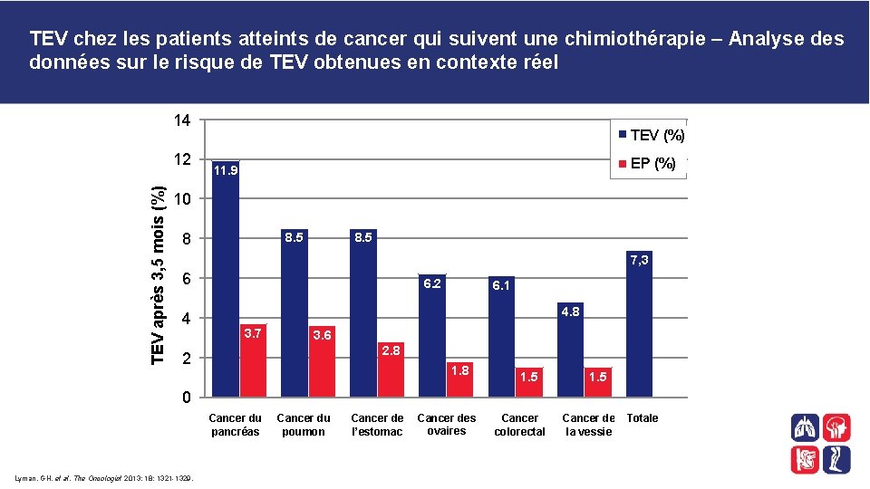 TEV chez les patients atteints de cancer qui suivent une chimiothérapie – Analyse des