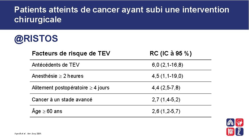 Patients atteints de cancer ayant subi une intervention chirurgicale @RISTOS Facteurs de risque de