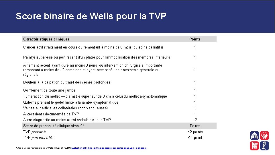 Score binaire de Wells pour la TVP Caractéristiques cliniques Points Cancer actif (traitement en