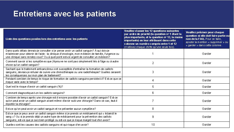 Entretiens avec les patients Liste des questions posées lors des entretiens avec les patients