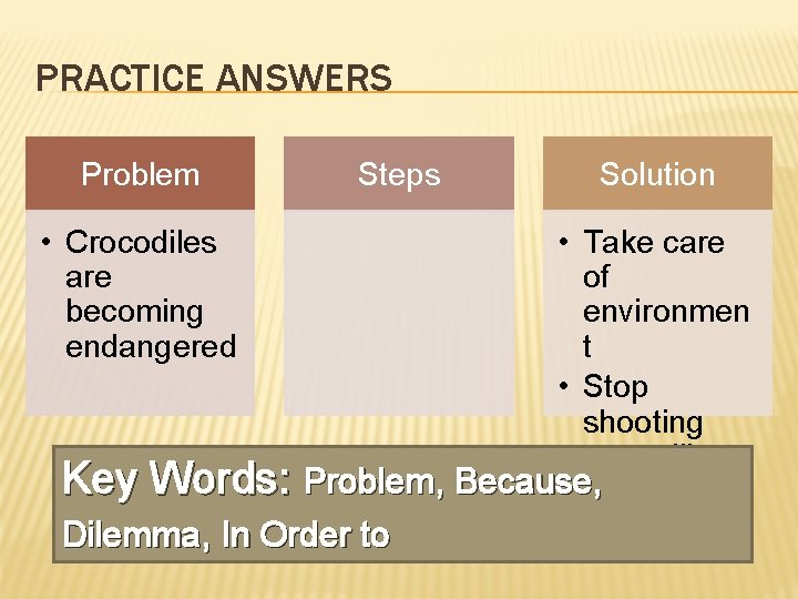 PRACTICE ANSWERS Problem Steps • Crocodiles are becoming endangered Solution • Take care of