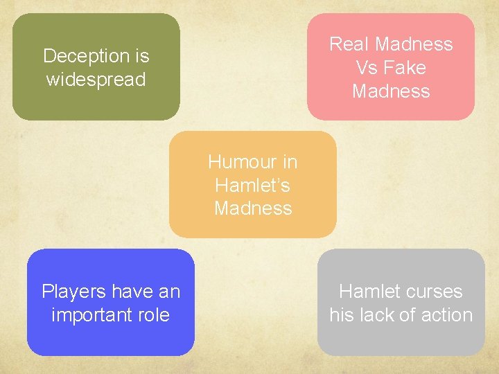 Real Madness Vs Fake Madness Deception is widespread Humour in Hamlet’s Madness Players have