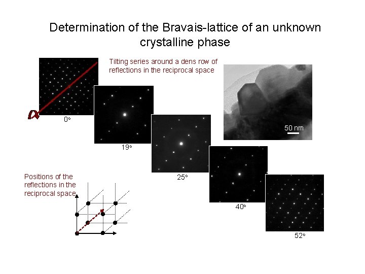 Determination of the Bravais-lattice of an unknown crystalline phase Tilting series around a dens