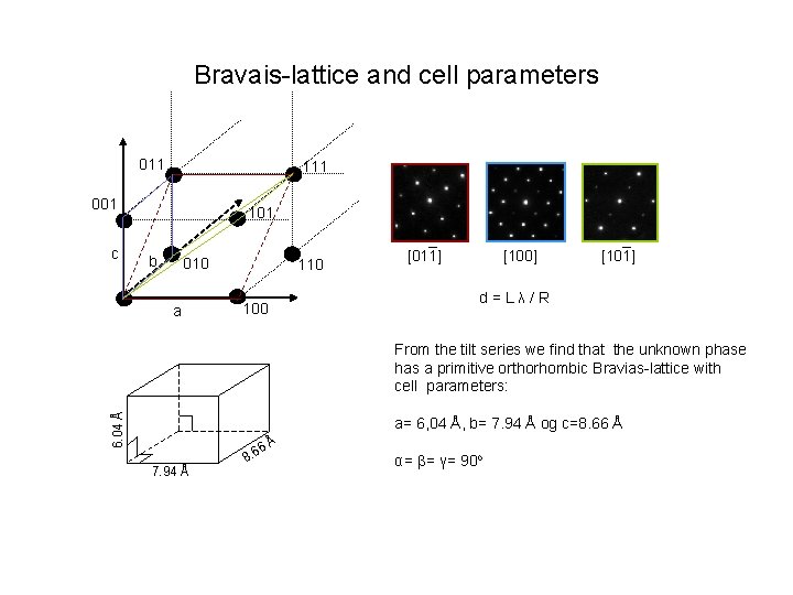 Bravais-lattice and cell parameters 011 111 001 c 101 b 010 a 110 [100]