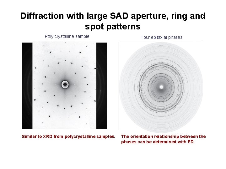 Diffraction with large SAD aperture, ring and spot patterns Poly crystalline sample Similar to