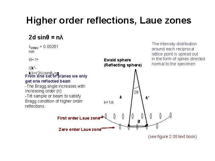 Higher order reflections, Laue zones 2 d sinθ = nλ The intensity distribution around