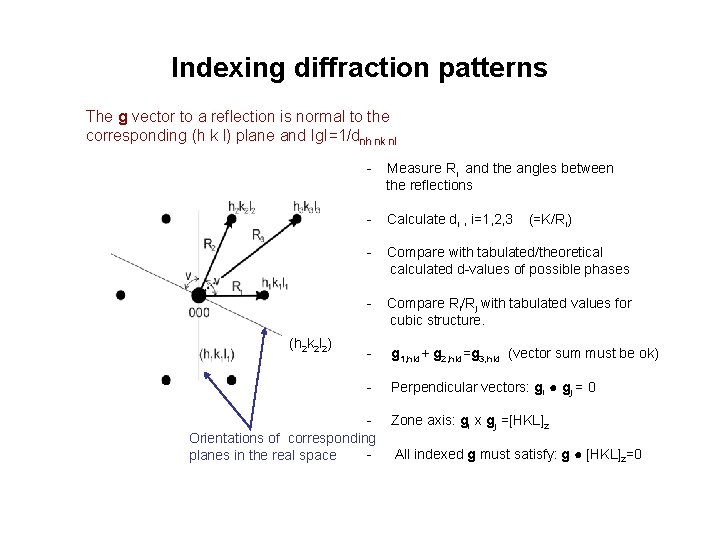 Indexing diffraction patterns The g vector to a reflection is normal to the corresponding