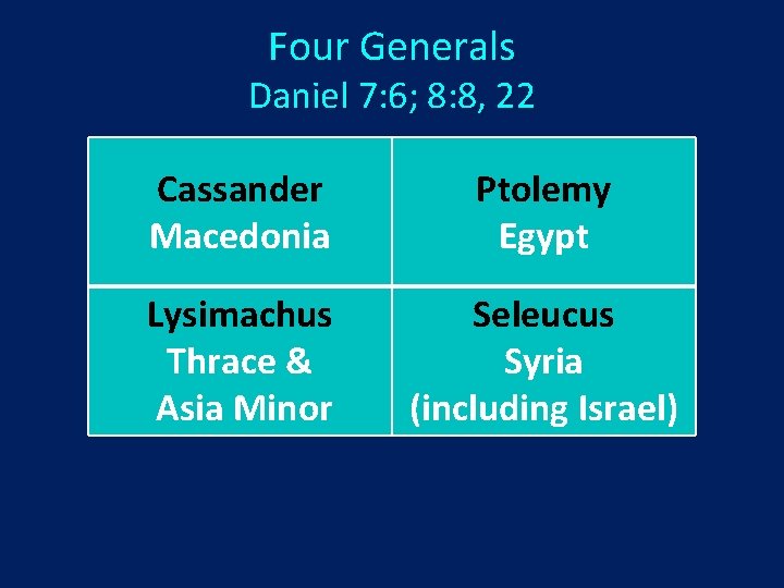 Four Generals Daniel 7: 6; 8: 8, 22 Cassander Macedonia Ptolemy Egypt Lysimachus Thrace