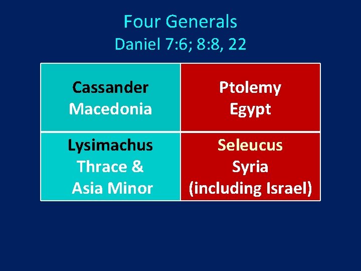 Four Generals Daniel 7: 6; 8: 8, 22 Cassander Macedonia Ptolemy Egypt Lysimachus Thrace