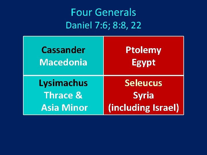 Four Generals Daniel 7: 6; 8: 8, 22 Cassander Macedonia Ptolemy Egypt Lysimachus Thrace