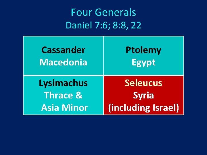 Four Generals Daniel 7: 6; 8: 8, 22 Cassander Macedonia Ptolemy Egypt Lysimachus Thrace