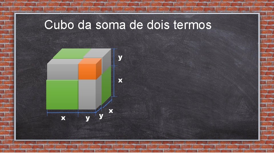 Cubo da soma de dois termos y x x y y x 