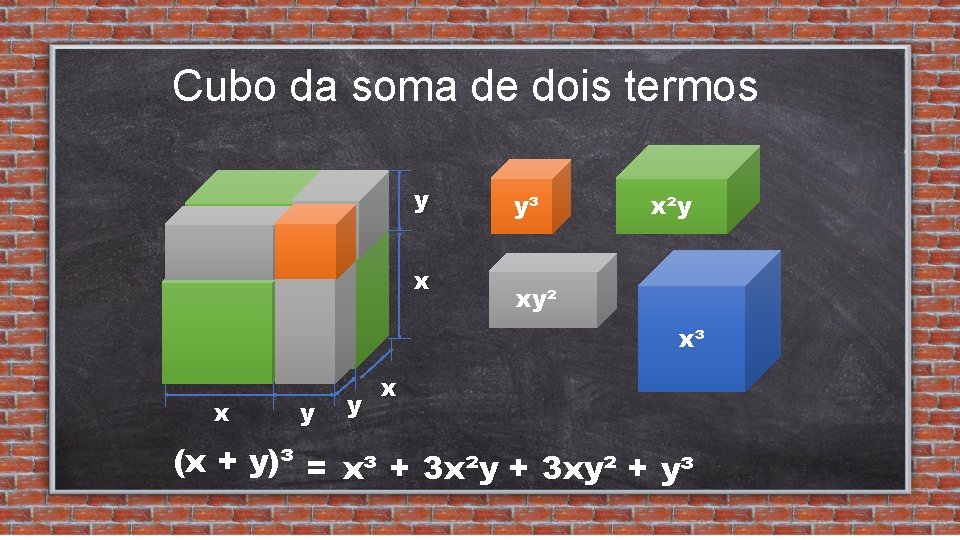 Cubo da soma de dois termos y x y³ x²y xy² x³ x y