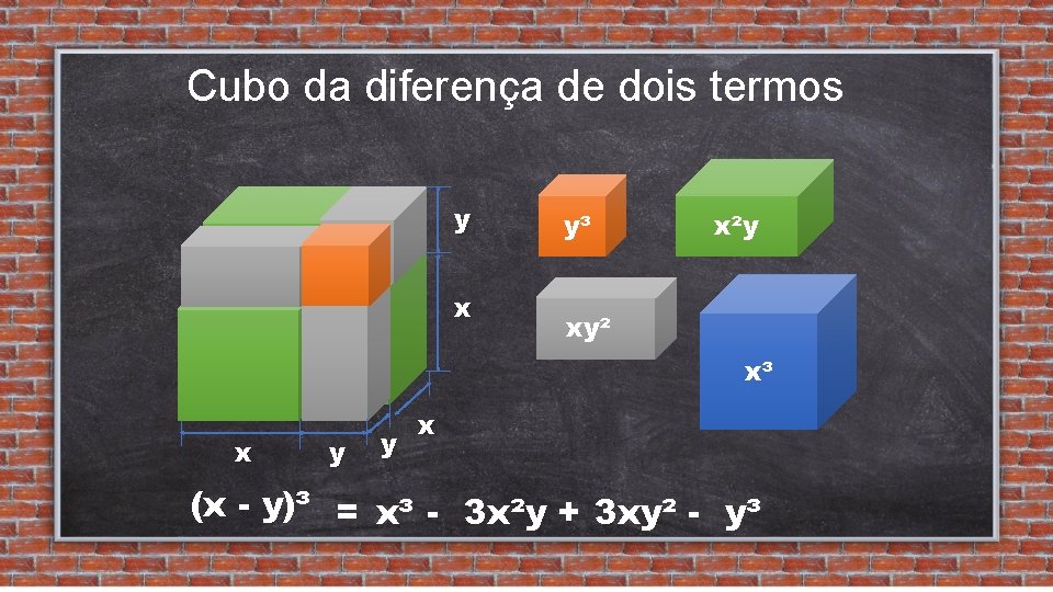 Cubo da diferença de dois termos y x y³ x²y xy² x³ x y