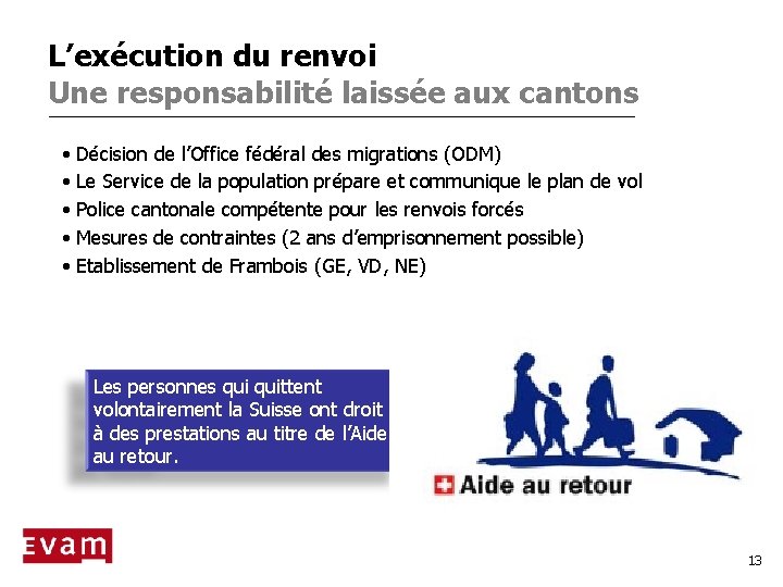 L’exécution du renvoi Une responsabilité laissée aux cantons • Décision de l’Office fédéral des