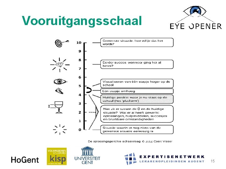 Vooruitgangsschaal 9 -11 -2020 15 