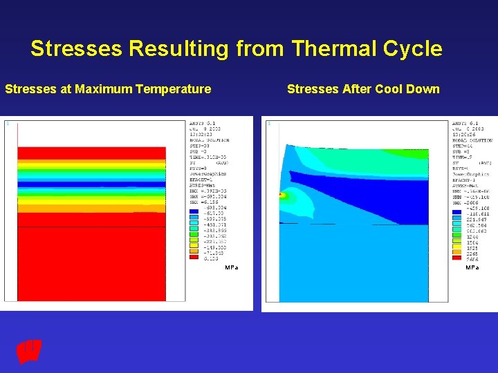 Stresses Resulting from Thermal Cycle Stresses at Maximum Temperature Stresses After Cool Down MPa