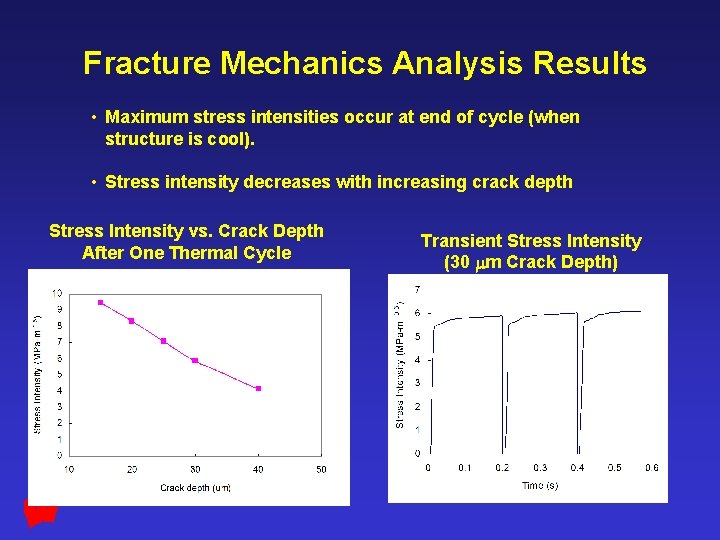 Fracture Mechanics Analysis Results • Maximum stress intensities occur at end of cycle (when