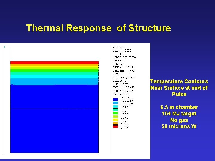 Thermal Response of Structure Temperature Contours Near Surface at end of Pulse 6. 5