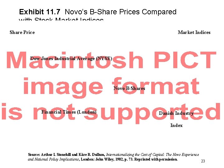 Exhibit 11. 7 Novo’s B-Share Prices Compared with Stock Market Indices Share Price Market