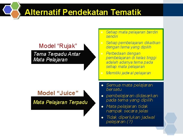 Alternatif Pendekatan Tematik Model “Rujak” Tema Terpadu Antar Mata Pelajaran Model “Juice” Mata Pelajaran