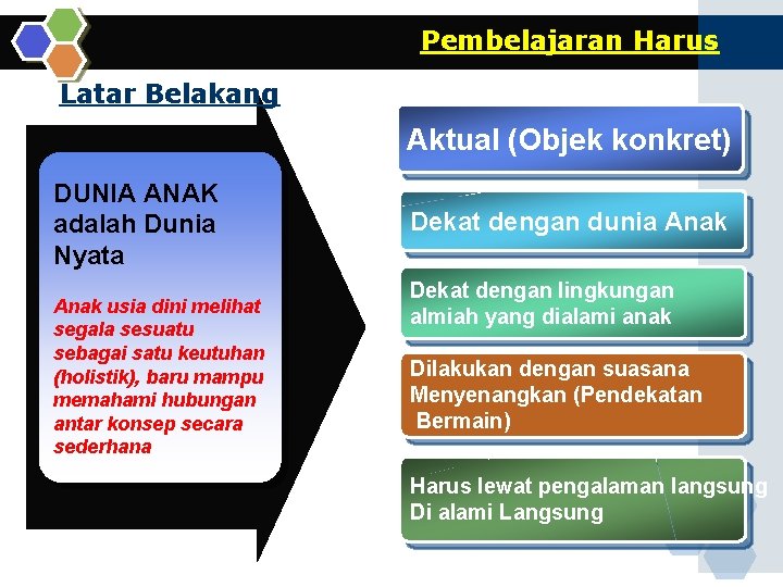 Pembelajaran Harus Latar Belakang Aktual (Objek konkret) DUNIA ANAK adalah Dunia Nyata Anak usia