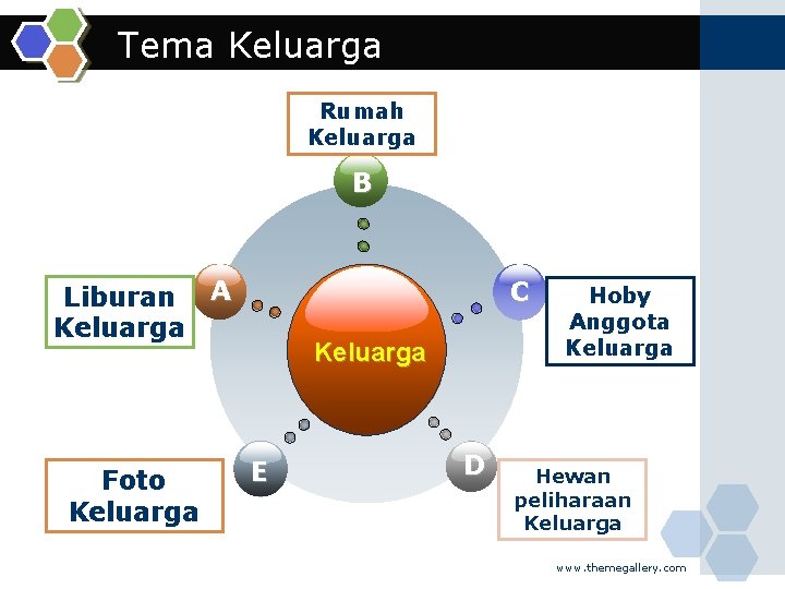 Tema Keluarga Rumah Keluarga B Liburan A Keluarga Foto Keluarga C Keluarga E D